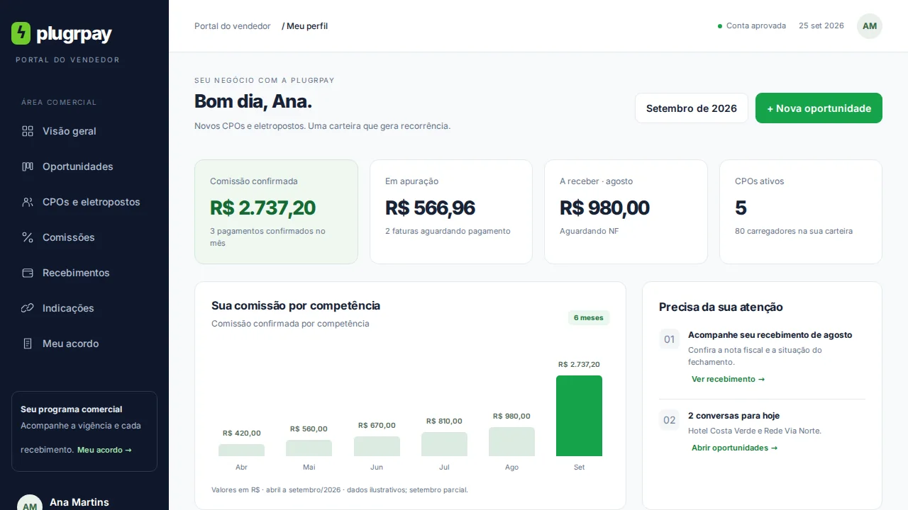 Visão geral do portal do vendedor